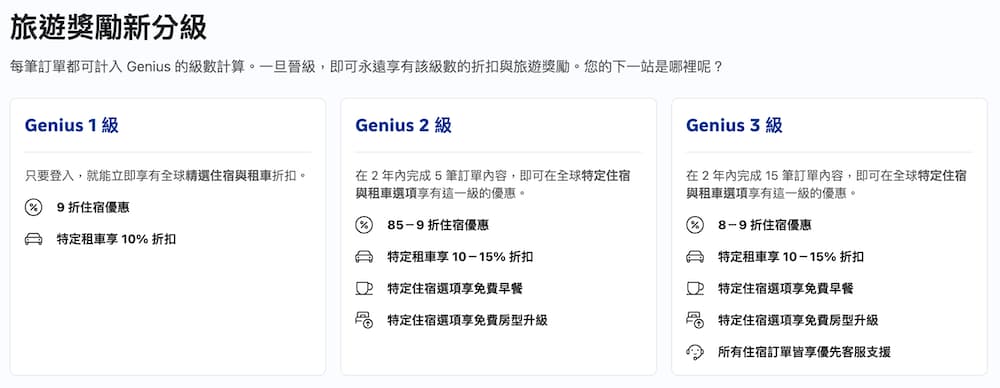 booking.com會員分級列表