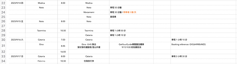 【自助旅行規劃】3步驟安排行程:標記景點、規劃交通路線 - Travel with Miya 跟著咪呀遊世界