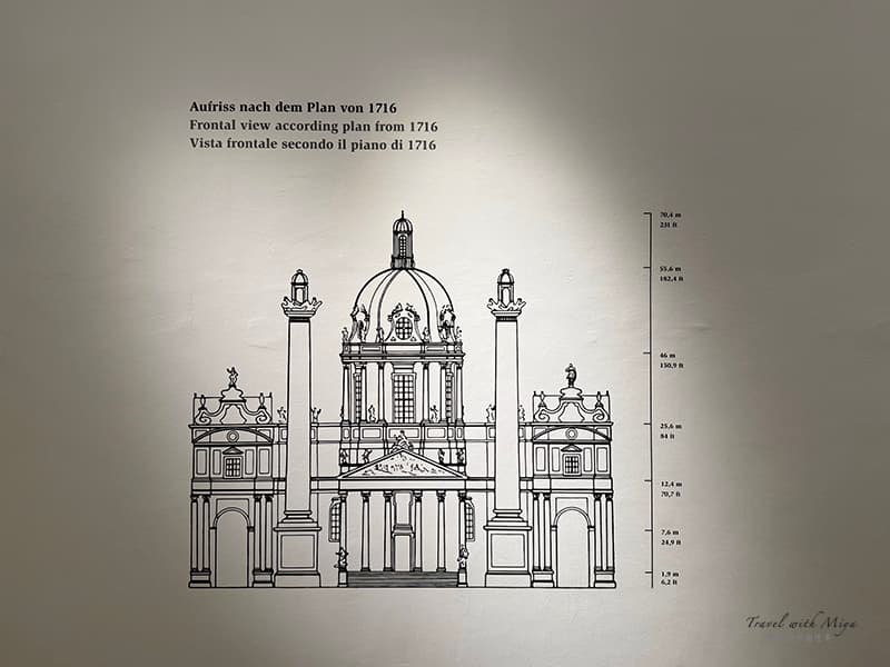牆面上的卡爾教堂高度圖
