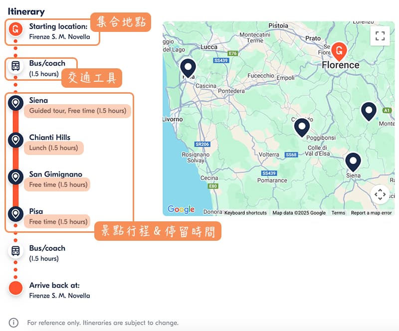 GetYourGuide行程挑選重點