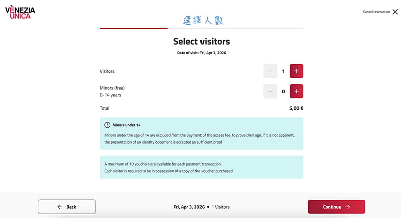 選擇付威尼斯入城費的人數