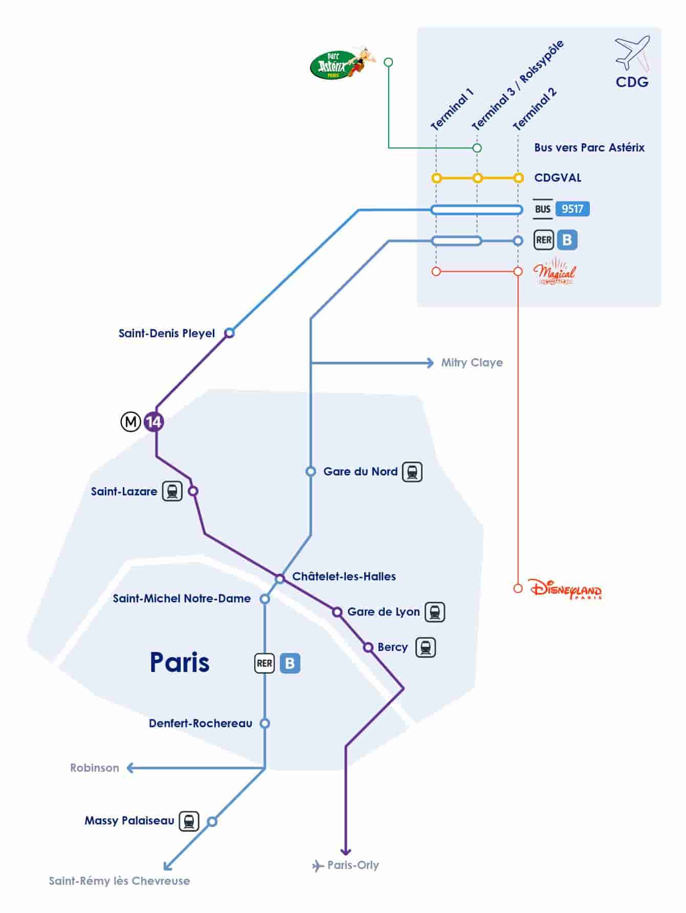 巴黎戴高樂機場到市區交通方式路線