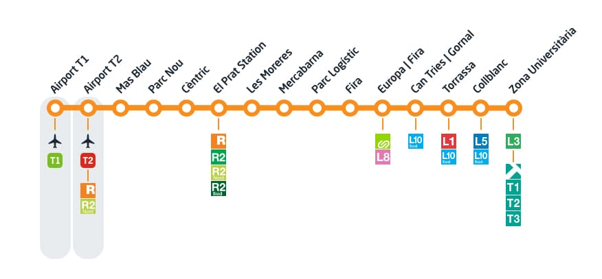 巴塞隆納機場捷運線L9 Sud路線圖